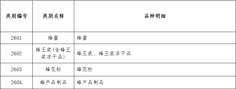 蜂产品类别--华盛兴邦